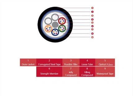 Steel Tape Kouch ki lach Tib Deyò Kab GYTS